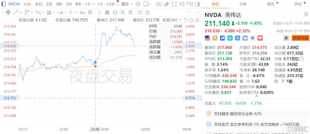 黄仁勋最新演讲：Vera Rubin全面量产、英伟达杀入PC市场...