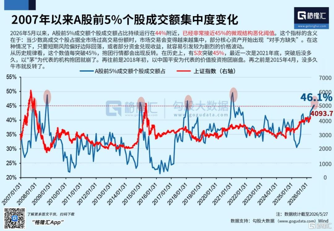 失“芯”疯调整：是上涨中继，还是发酒疯重演？
