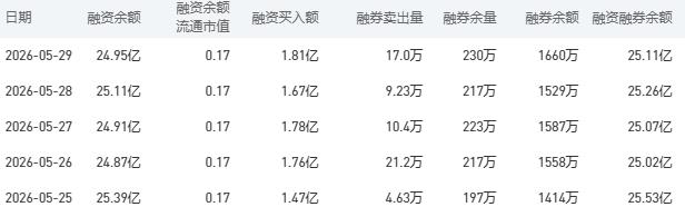 工商银行股市行情最新消息：6月1日收盘上涨1.11%