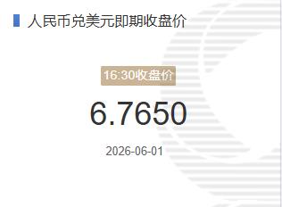 6月1日人民币兑美元即期收盘价报6.7650较上一交易日下跌35个基点