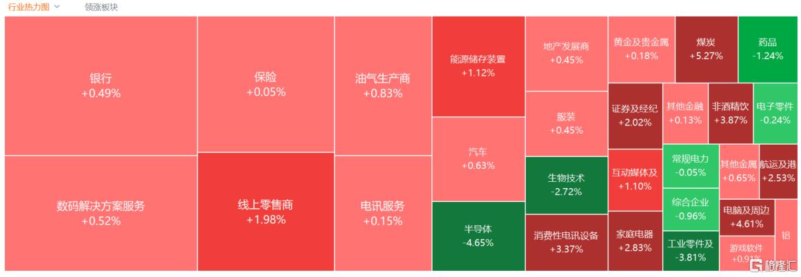 港股收评：6月开门红！恒指涨0.86%，软件、煤炭股走强