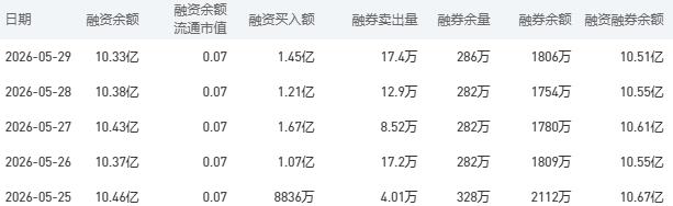 6月1日农业银行股市行情最新消息：今日收盘上涨2.69%