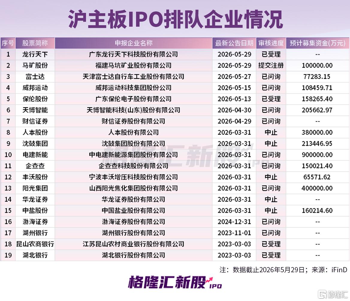 上市首日暴涨15倍！长进光子之后，哪些IPO公司有“大肉签”潜质？