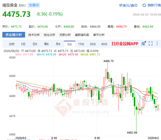伊朗用行動(dòng)抗議?；稹捌弧?國(guó)際金跌破了971元