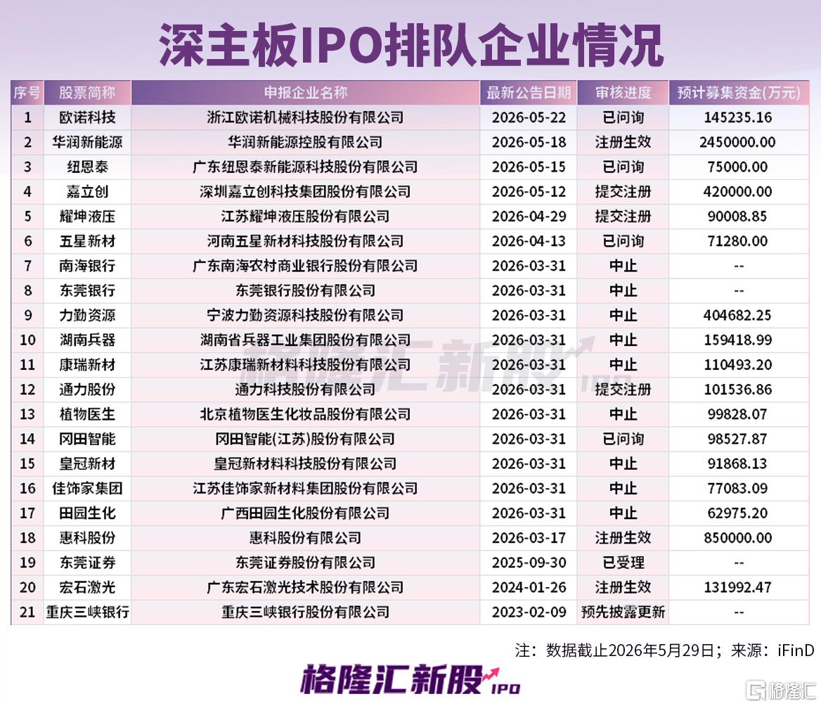 上市首日暴涨15倍！长进光子之后，哪些IPO公司有“大肉签”潜质？
