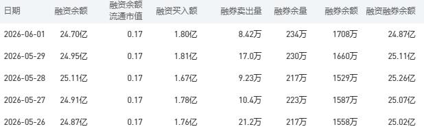 6月2日工商银行股市行情最新消息：今日收盘上涨0.55%
