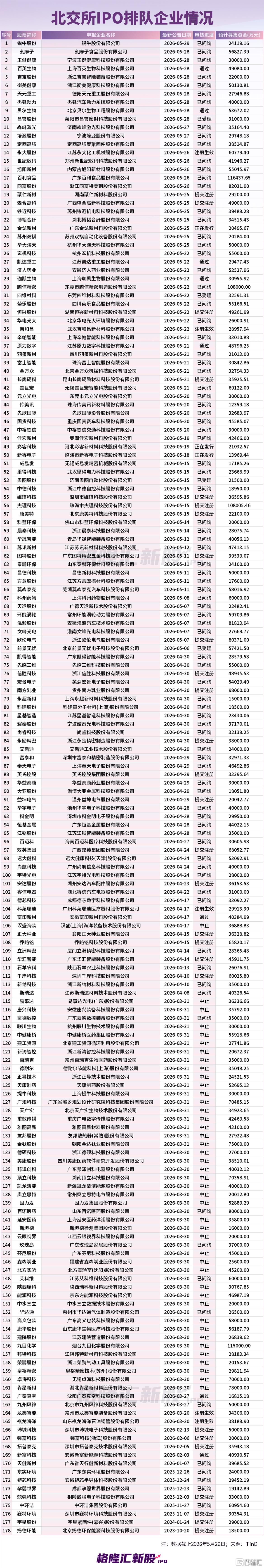 上市首日暴涨15倍！长进光子之后，哪些IPO公司有“大肉签”潜质？