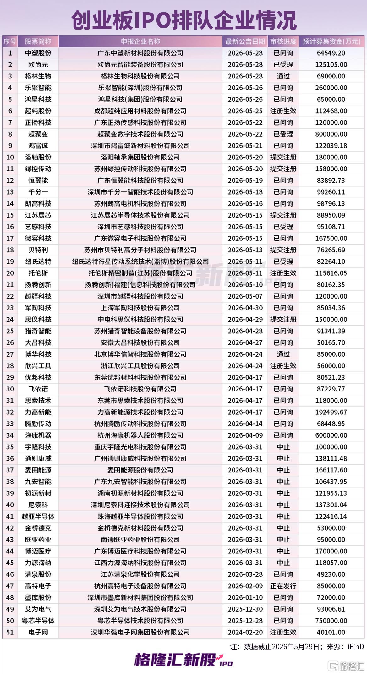 上市首日暴涨15倍！长进光子之后，哪些IPO公司有“大肉签”潜质？