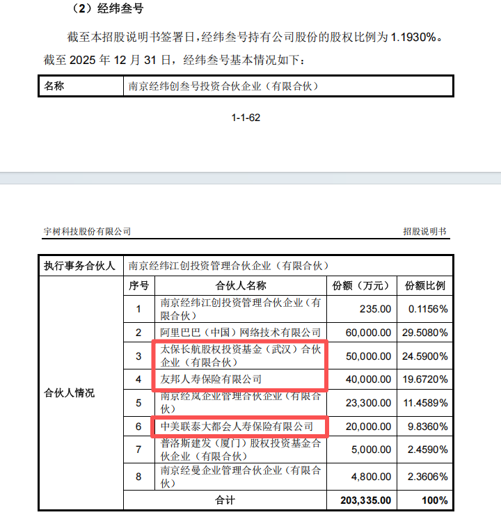 又投准了！宇树科技IPO“闪电”过会，背后浮现至少30家险资身影