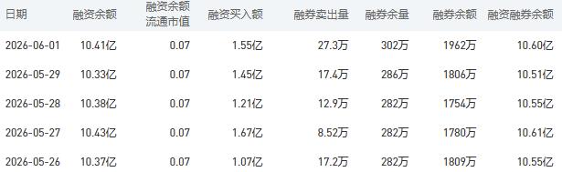 农业银行今日股价：6月2日收盘下跌0.62%