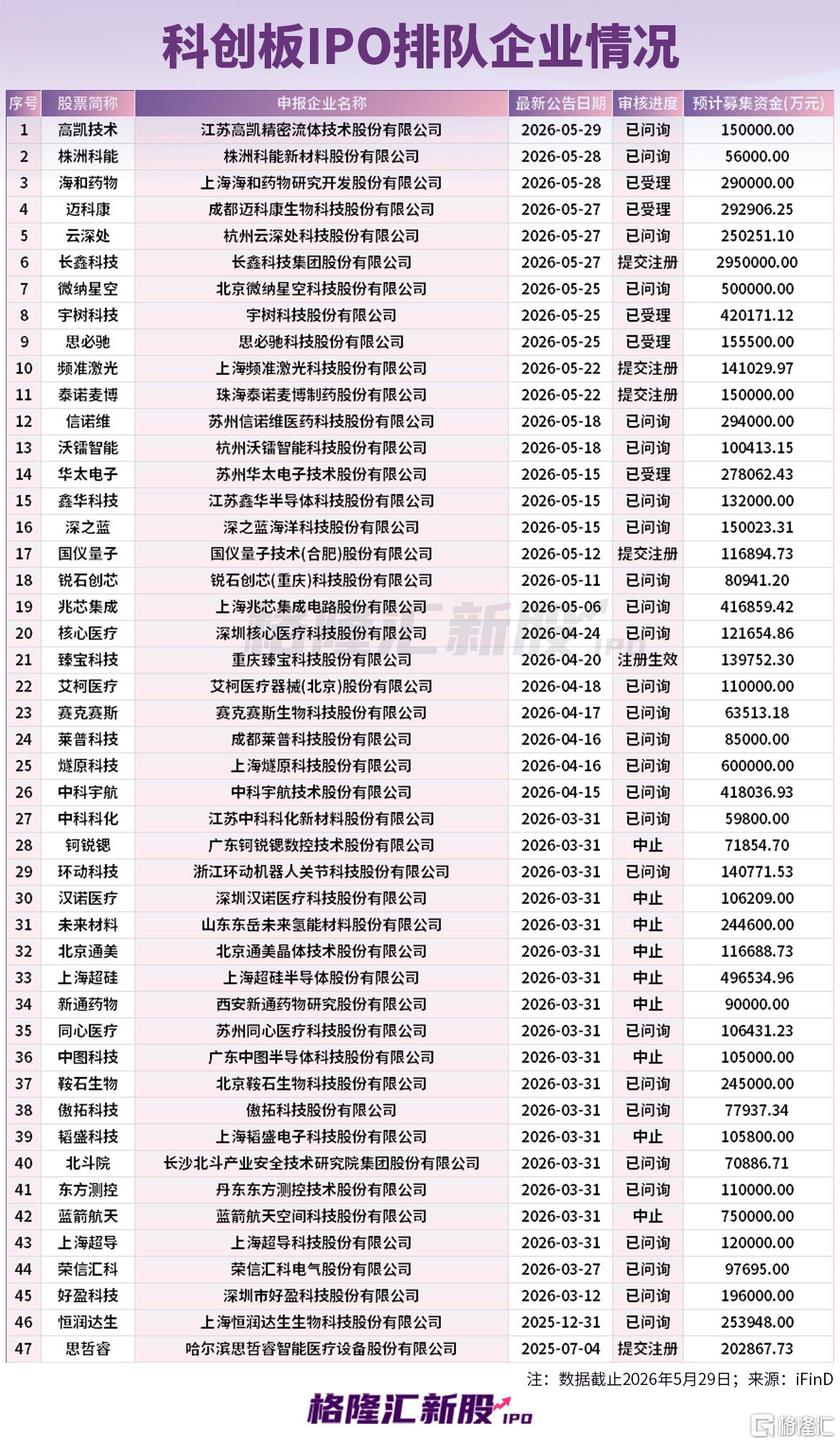上市首日暴涨15倍！长进光子之后，哪些IPO公司有“大肉签”潜质？