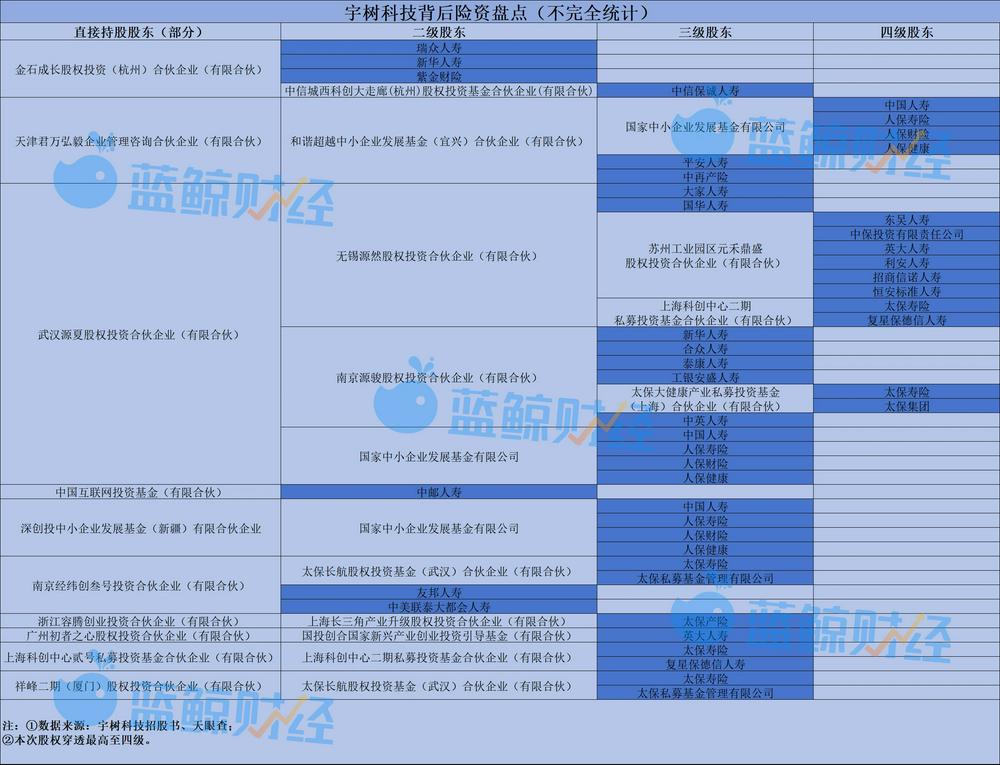 又投准了！宇树科技IPO“闪电”过会，背后浮现至少30家险资身影