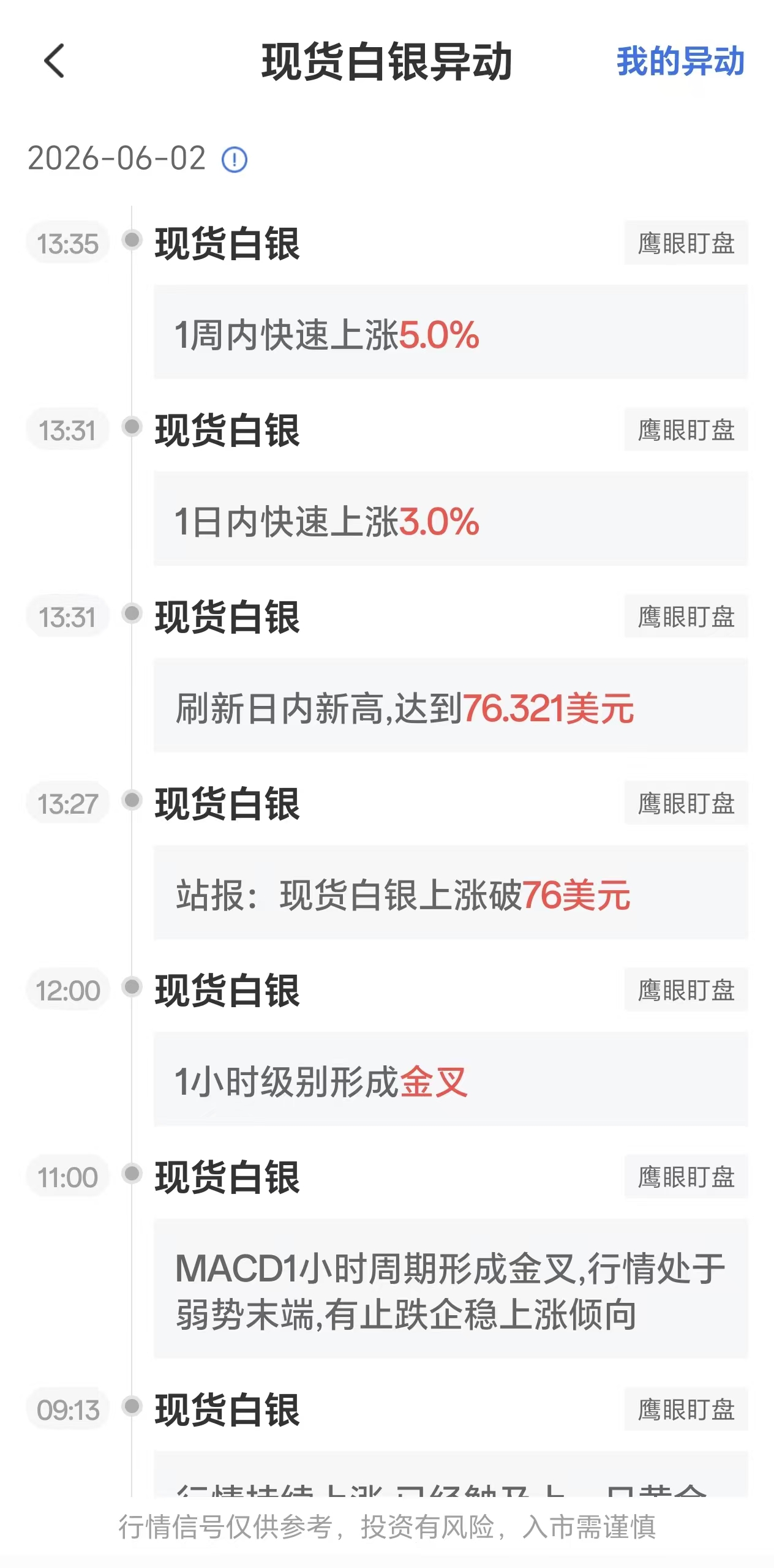2026年6月2日现货白银价格异动：一周内飙升5%