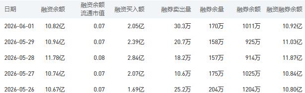 中国银行股市行情最新消息:6月2日收盘上涨0.67%