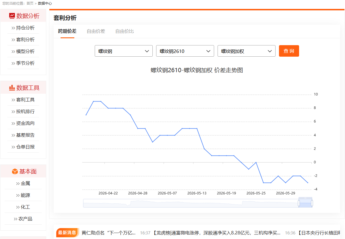 国内正规的期货平台有哪些