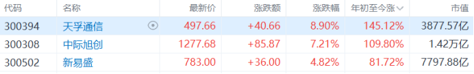 黄仁勋“推票”引爆CPO！AI硬科技大反攻，“易中天”涨疯了！