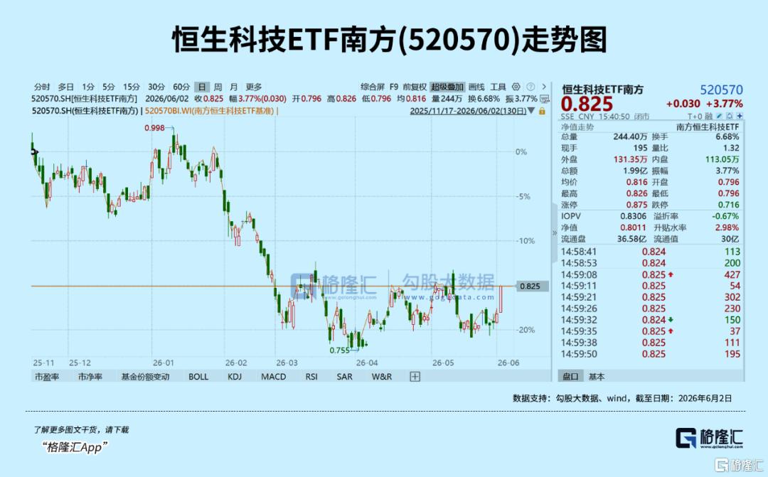 集体爆发！4年来首次！