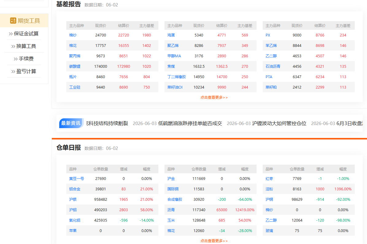 国内正规的期货平台有哪些