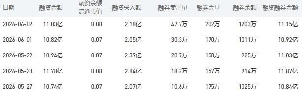 6月3日中国银行股市行情最新消息:今日收盘下跌0.34%