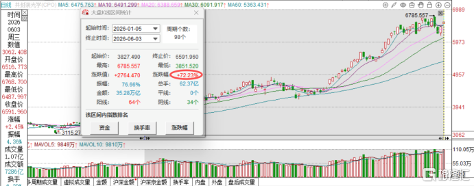 黄仁勋“推票”引爆CPO！AI硬科技大反攻，“易中天”涨疯了！