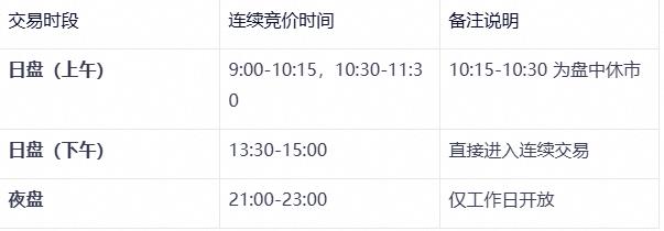 PTA期货连续竞价交易有时间限制吗