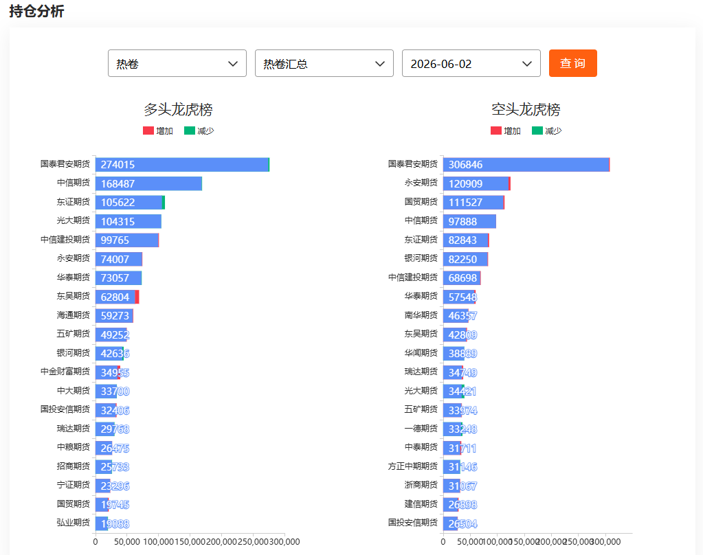 国内正规的期货平台有哪些