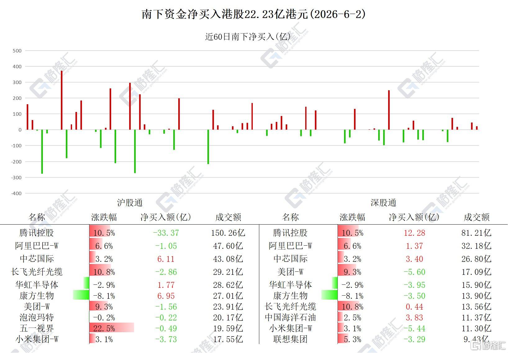 音频︱格隆汇6.3盘前要点—港A美股你需要关注的大事都在这