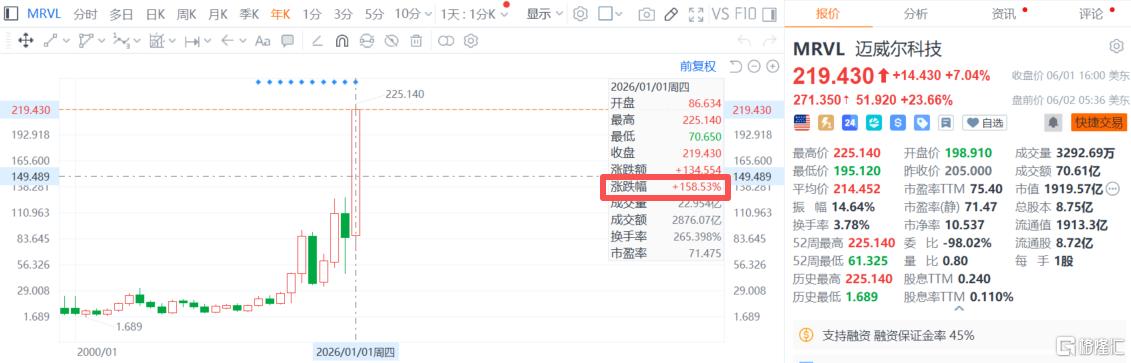 “下一个万亿美元公司”！黄仁勋一句话，立马暴涨25%
