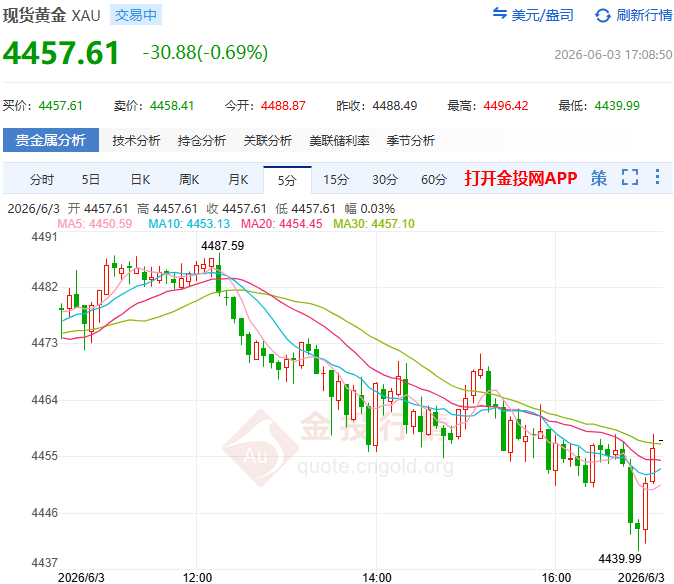 金投財(cái)經(jīng)晚間道：美伊談判“羅生門” 金價(jià)磨底等待非農(nóng)信號(hào)