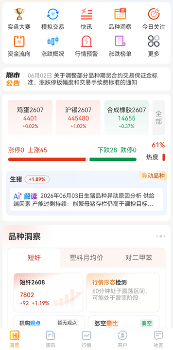 新手期货软件人气排行榜,避开劣质平台
