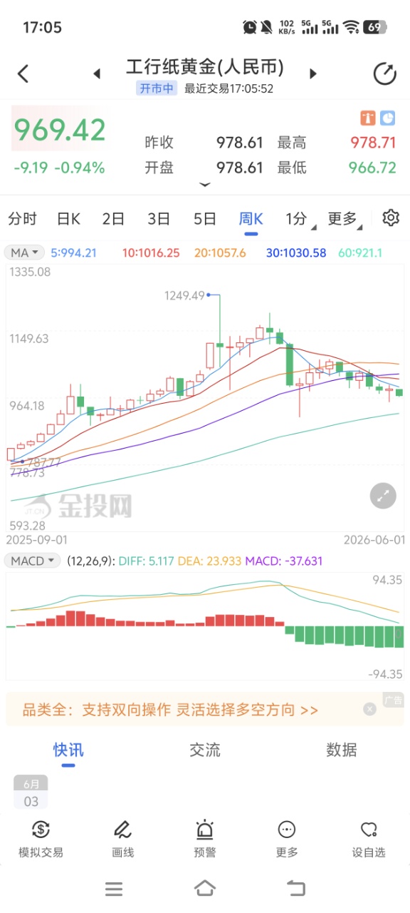 银行纸黄金交易时间 新手收藏备用