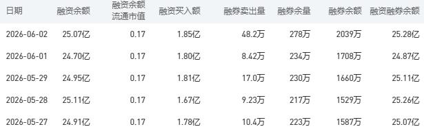工商银行今日股价:6月3日收盘下跌0.82%