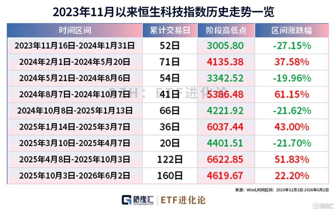 突发史诗级暴涨