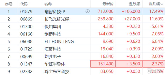 黄仁勋“推票”引爆CPO！AI硬科技大反攻，“易中天”涨疯了！
