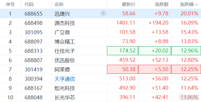 黄仁勋“推票”引爆CPO！AI硬科技大反攻，“易中天”涨疯了！