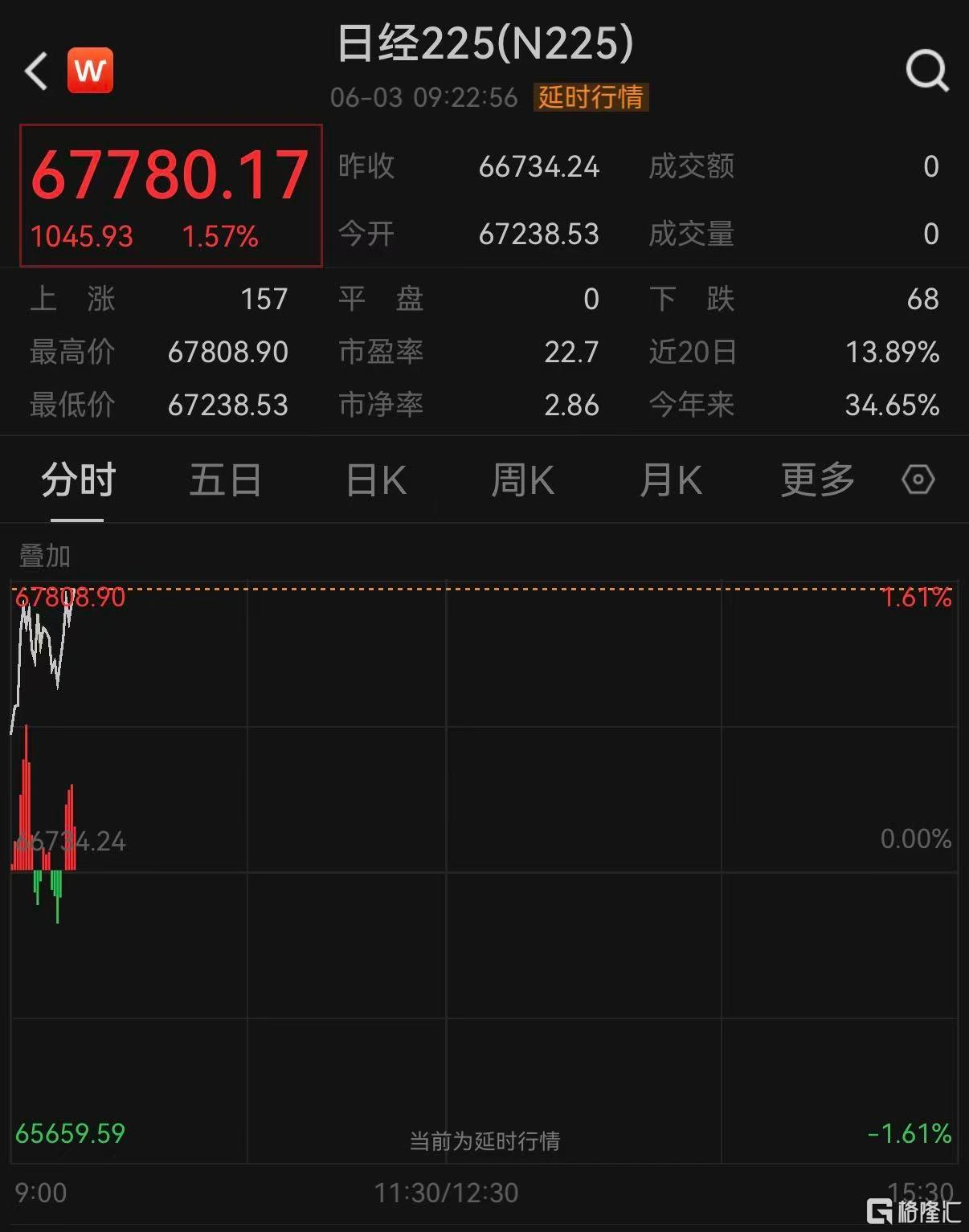 美伊再次互袭，特朗普表态！油价、日本股市拉涨