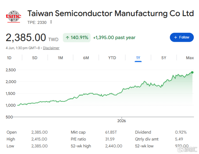 AI引爆存储狂潮！港A半导体股又涨疯了