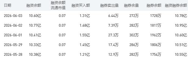 农业银行股市行情最新消息：6月4日收盘下跌0.94%