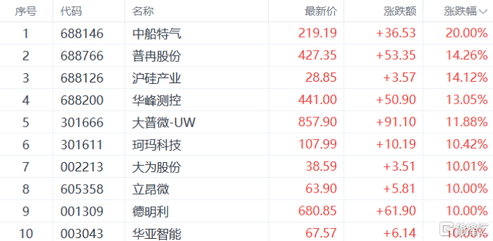 AI引爆存储狂潮！港A半导体股又涨疯了