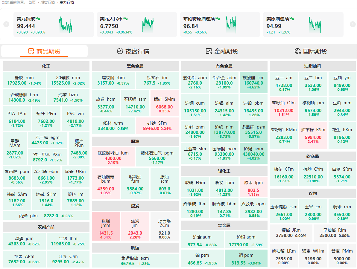 期货高手都是如何选择交易平台的
