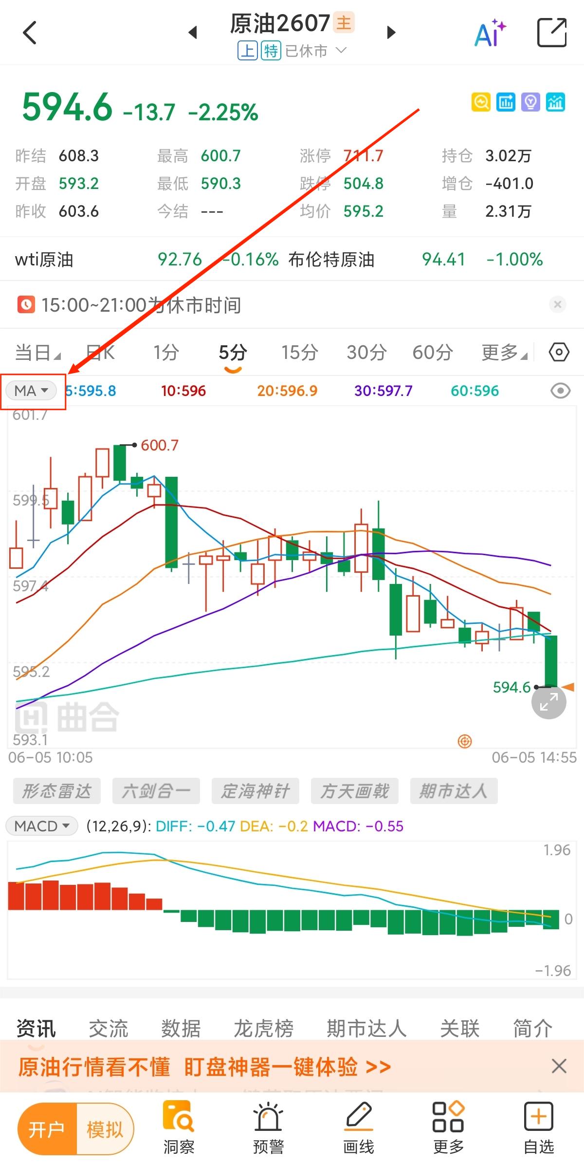 原油期货技术指标入门教程，新手简单学分析