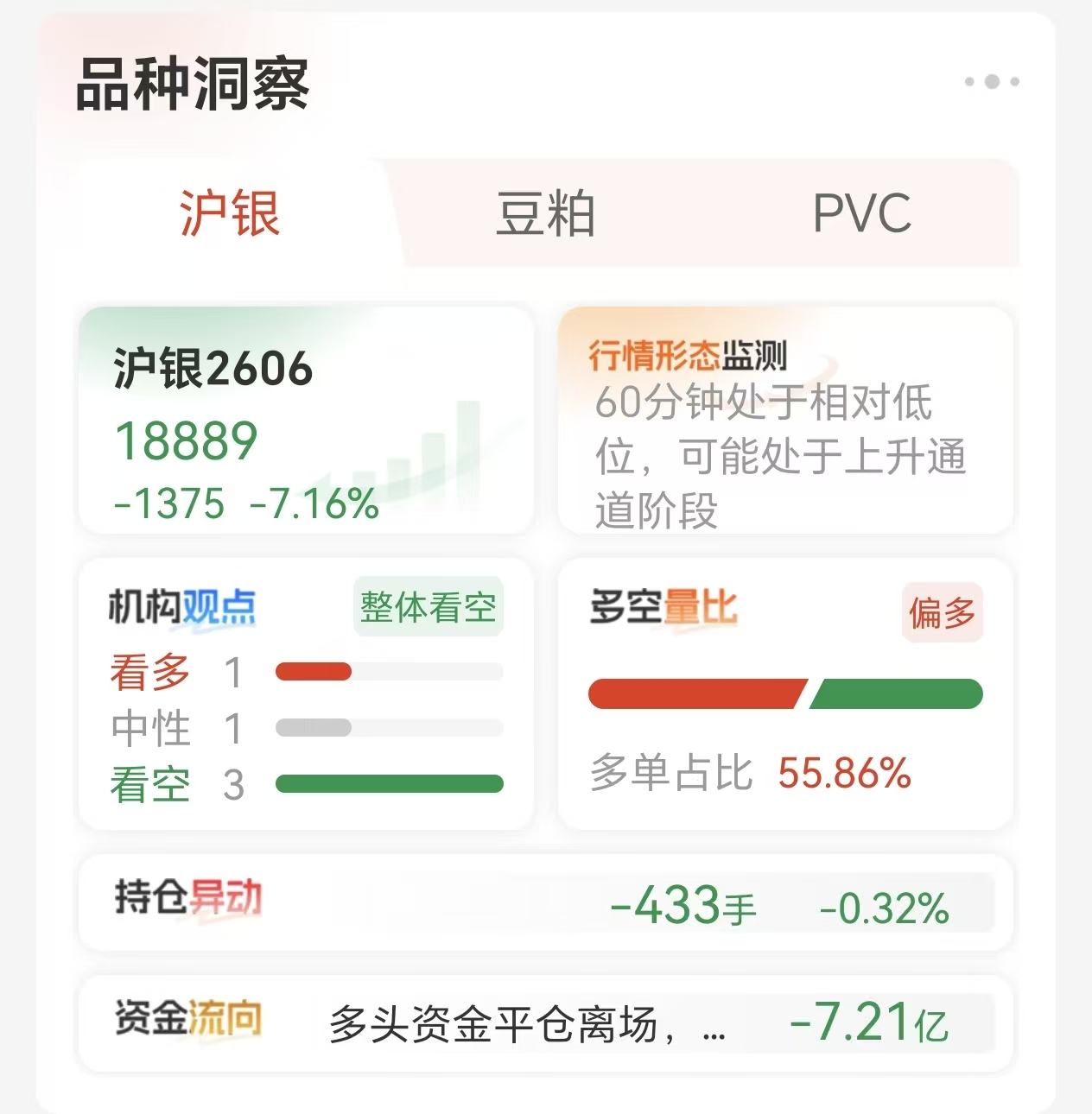 期货软件的资金流向功能怎么用？看懂白银主力进出场