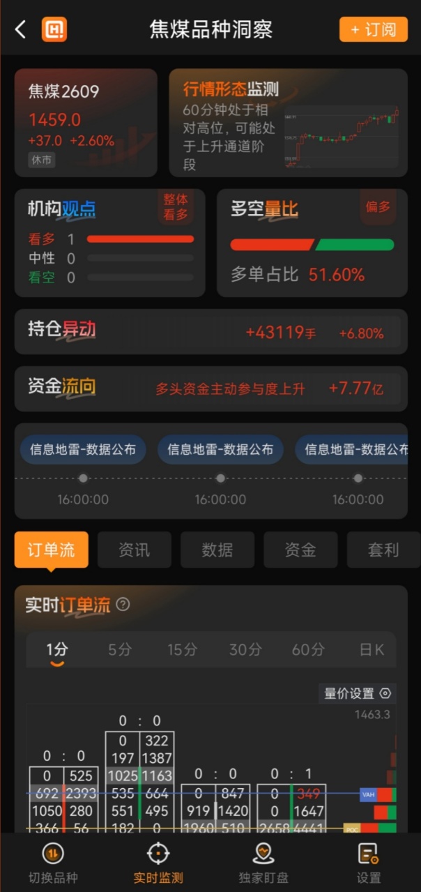 怎么在手机上炒期货