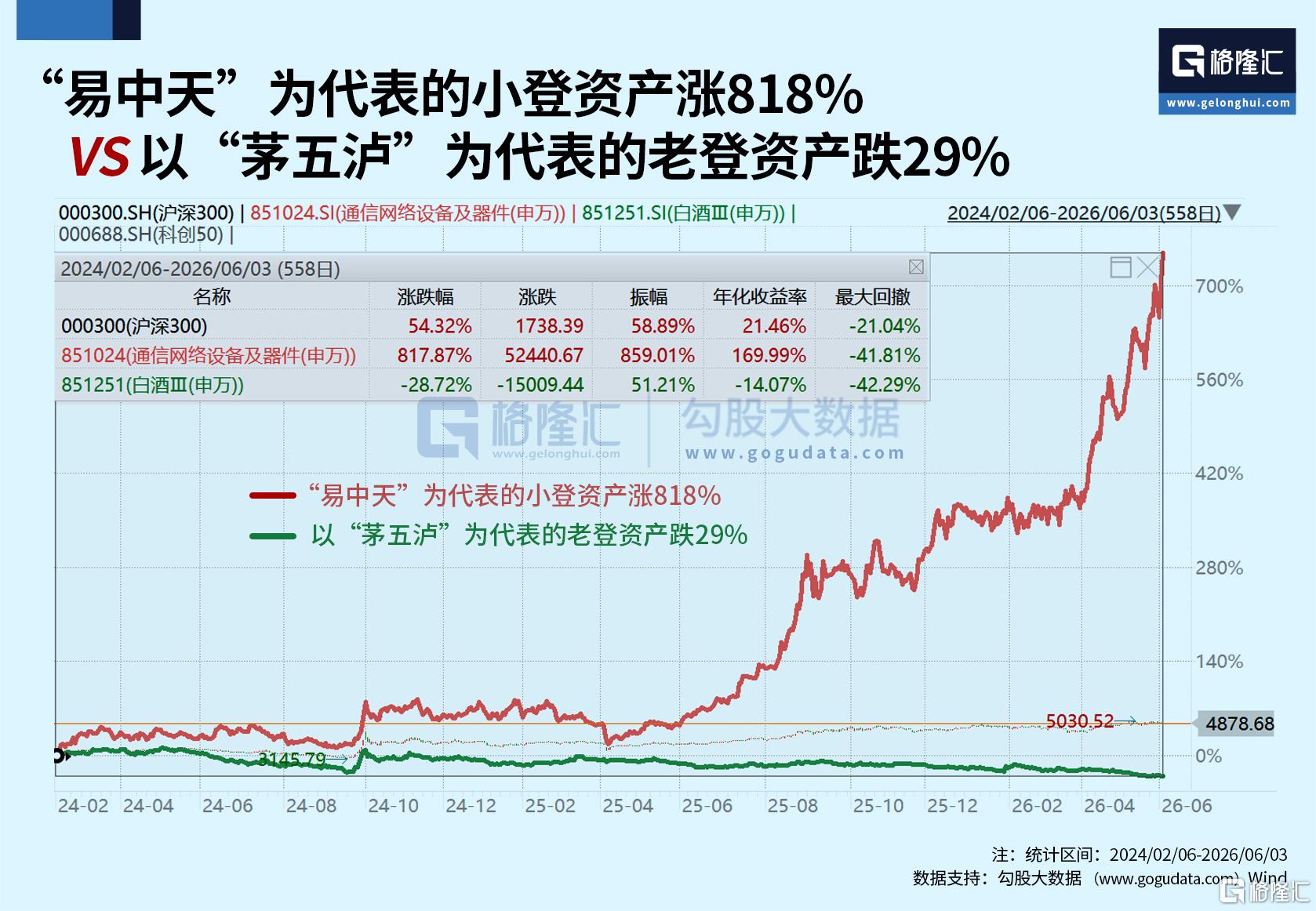 飙涨818%vs暴跌29%！两大知名首席激辩
