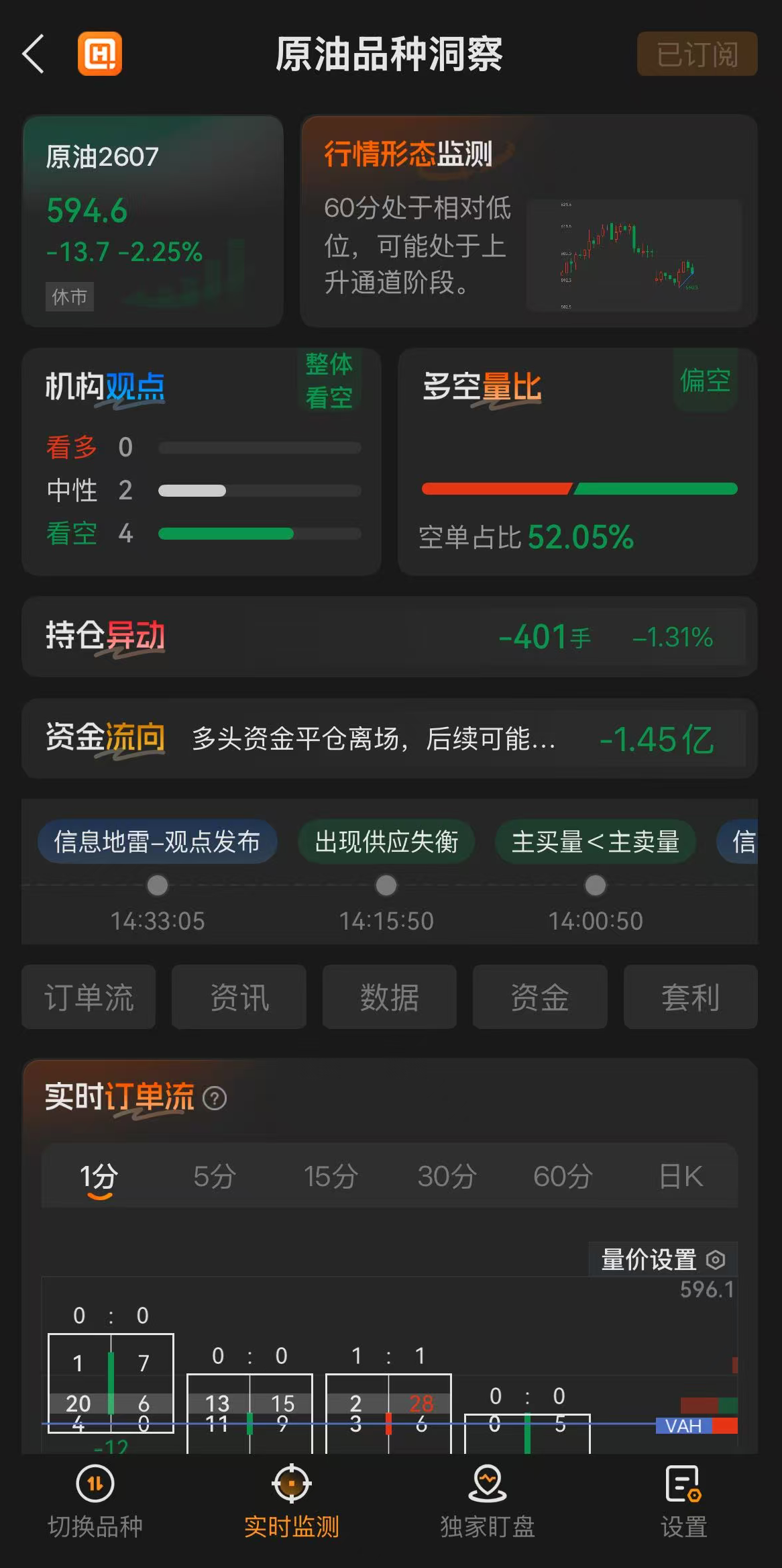 布伦特原油和WTI原油有什么区别？新手科普