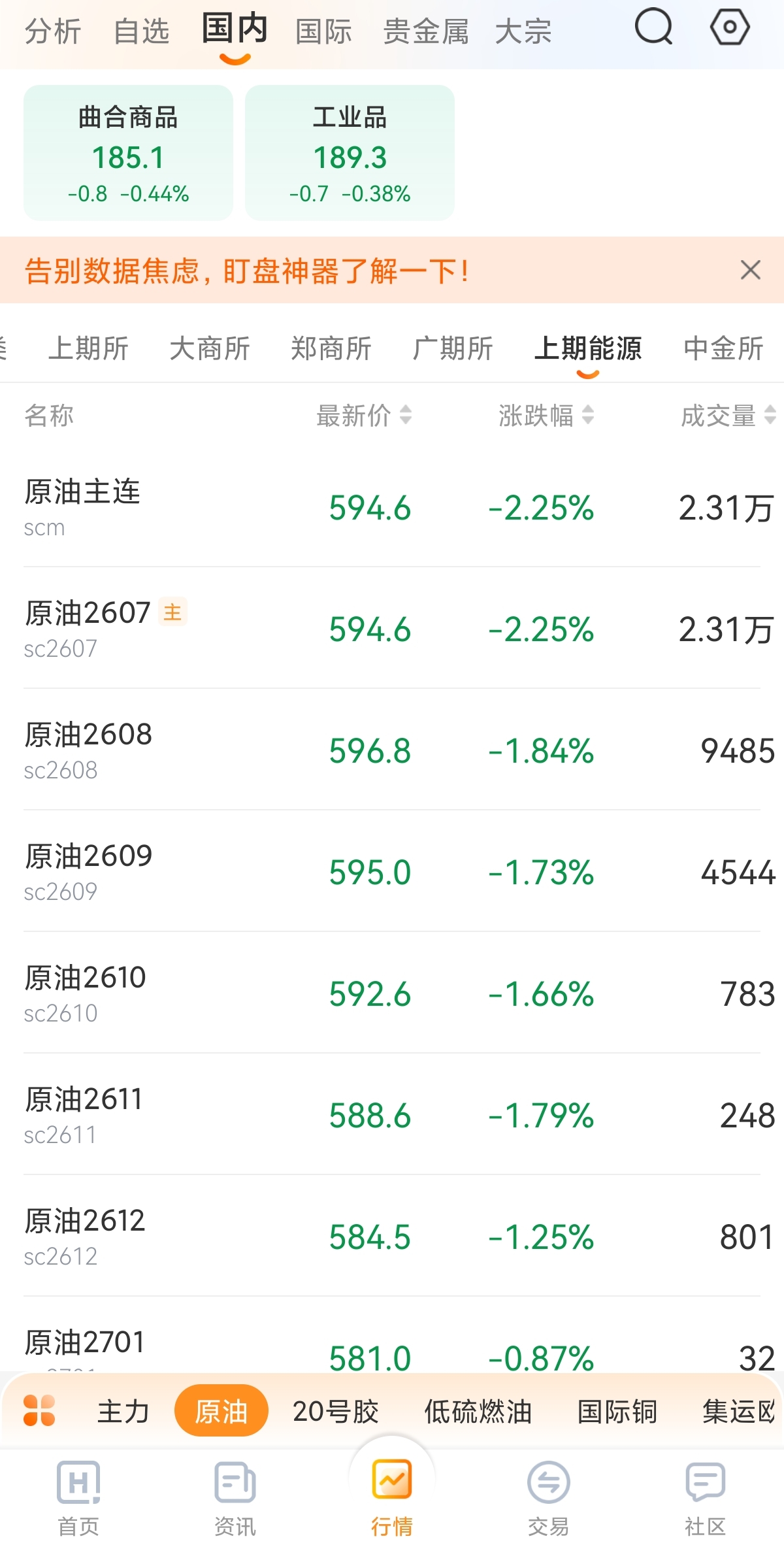 盘面解读教程：新手如何看懂原油期货实时行情
