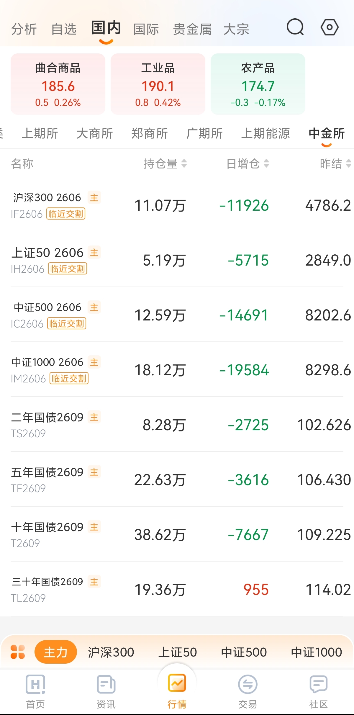上证指数深证成指是什么？新手通俗讲解