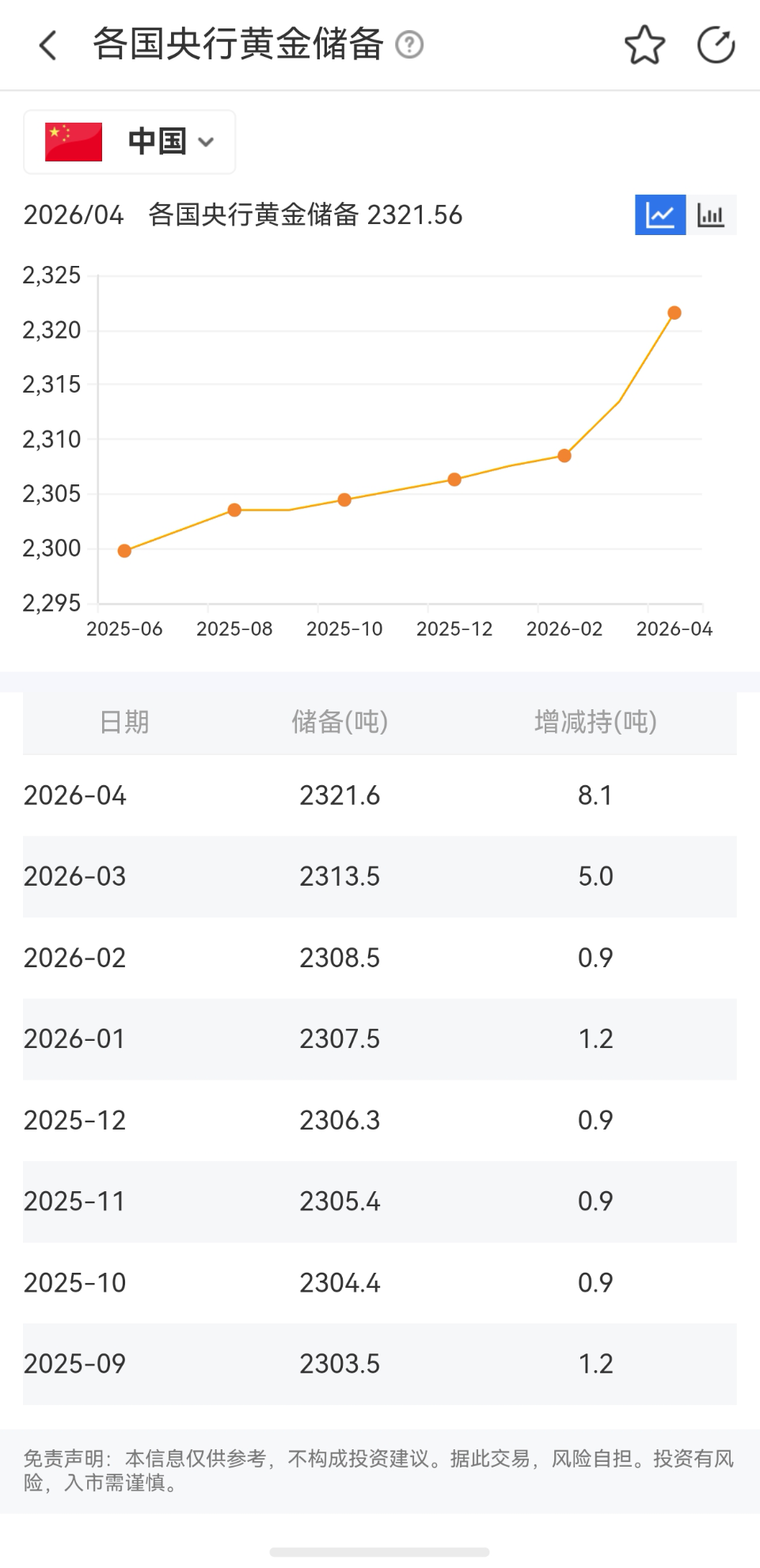 如何查看央行黃金儲備數(shù)據(jù)