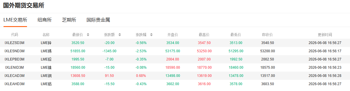 期货正规交易平台有哪些
