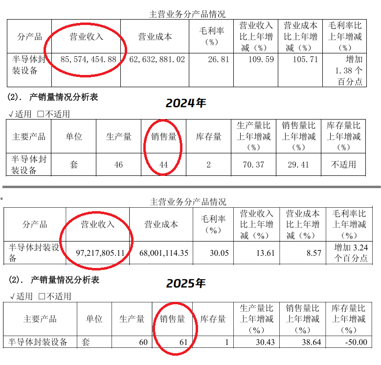 四問三佳科技：并購標的業(yè)績承諾首年即落空，回復監(jiān)管問詢疑點重重